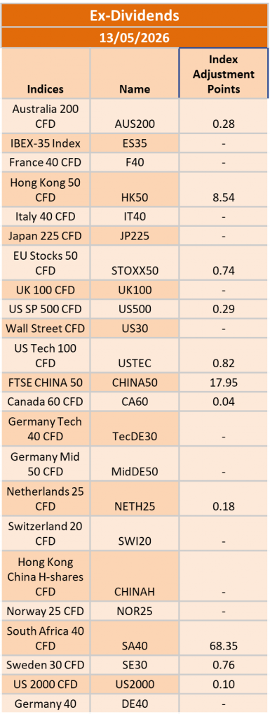 Ex-Dividend 13/05/2026