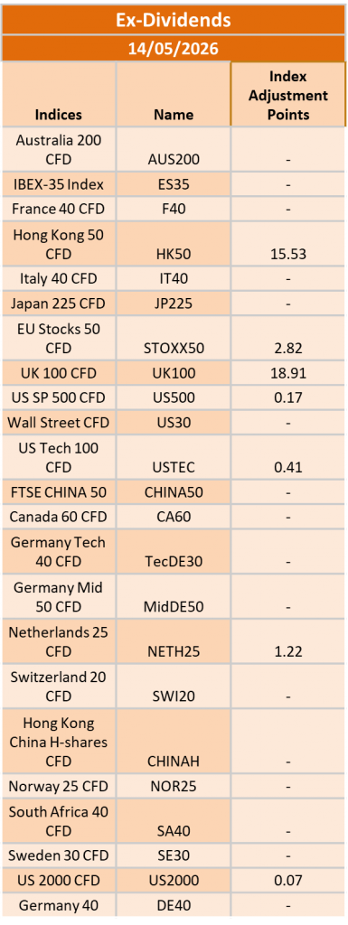 Ex-Dividend 14/05/2026