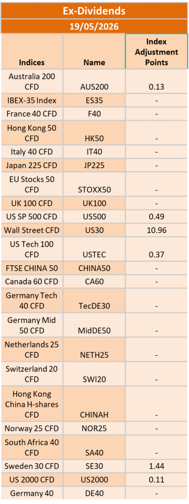 Ex-Dividend 19/05/2026