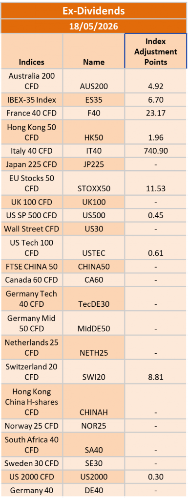 Ex-Dividend 18/05/2026