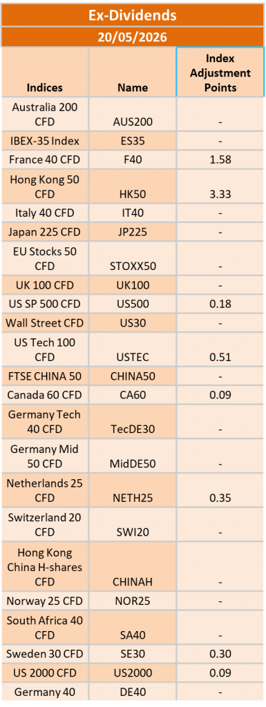 Ex-Dividend 20/05/2026