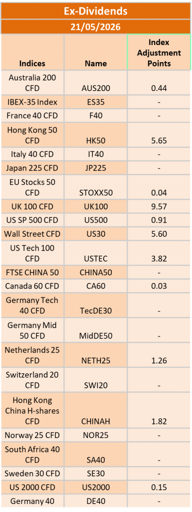 Ex-Dividend 21/05/2026