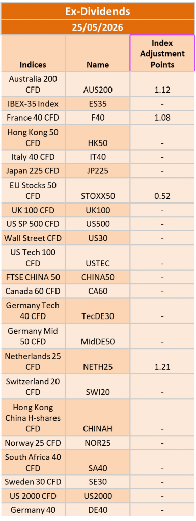 Ex-Dividend 25/05/2026