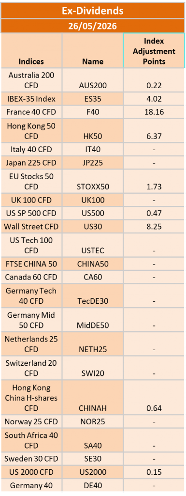 Ex-Dividend 26/05/2026