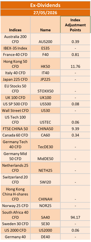 Ex-Dividend 27/05/2026