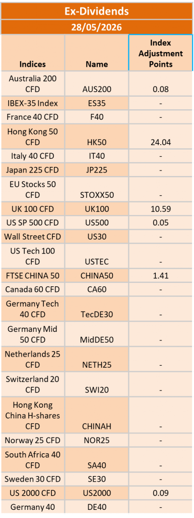 Ex-Dividend 28/05/2026