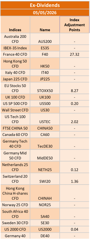 Ex-Dividend 05/05/2026
