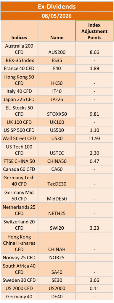 Ex-Dividend 08/05/2026