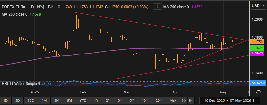 Trade the Euro on the Non-Farm Payroll Data