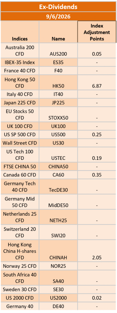 Ex-Dividend 09/06/2026