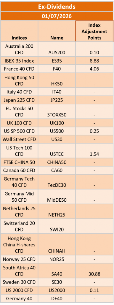 Ex-Dividend 01/07/2026