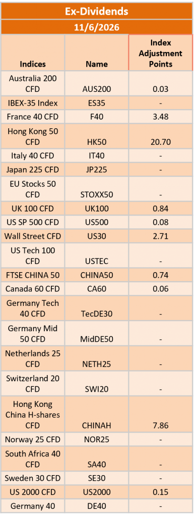 Ex-Dividend 11/06/2026