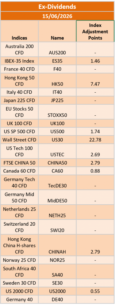 Ex-Dividend 15/06/2026