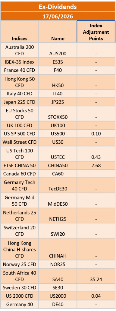 Ex-Dividend 17/06/2026