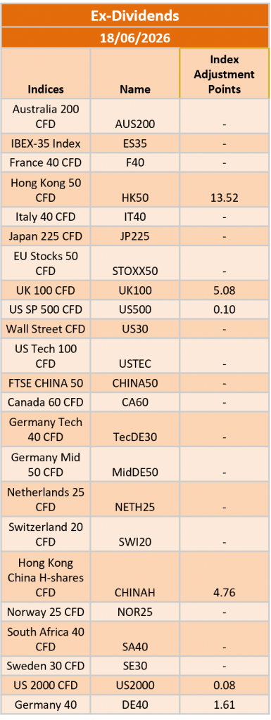 Ex-Dividend 18/06/2026