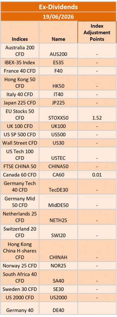 Ex-Dividend 19/06/2026