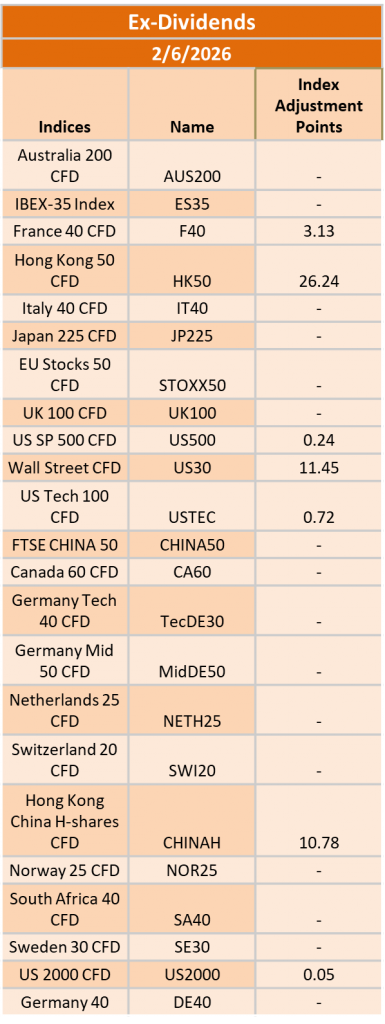 Ex-Dividend 02/06/2026