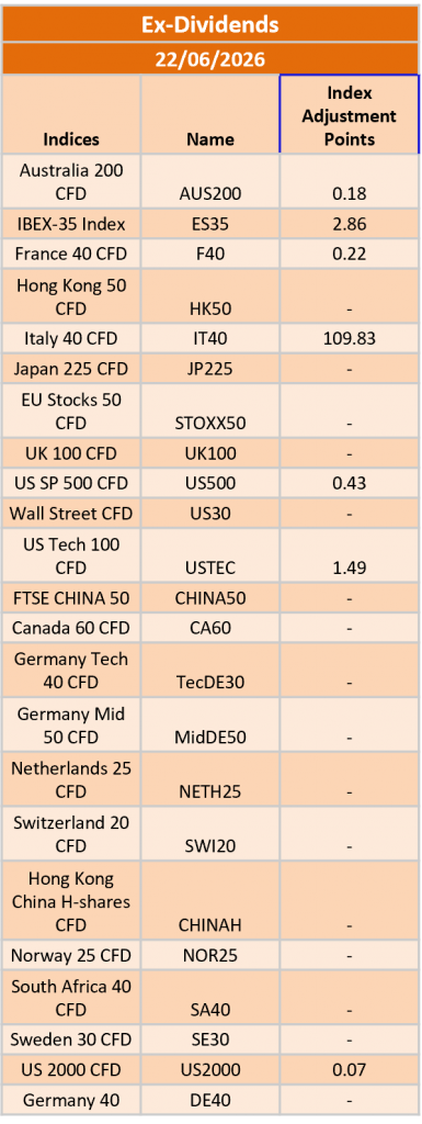 Ex-Dividend 22/06/2026