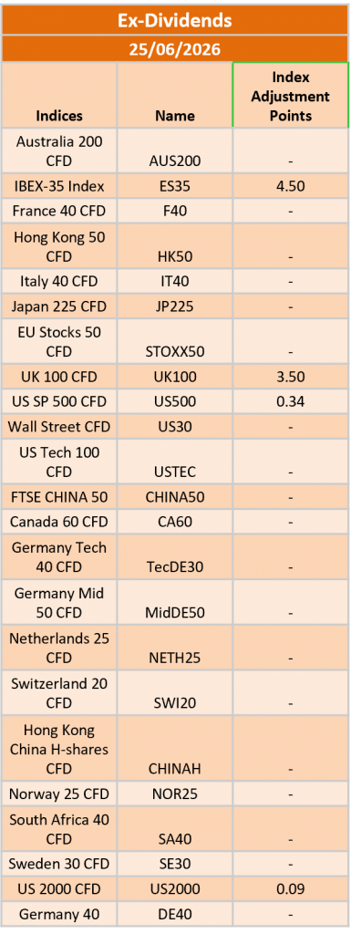 Ex-Dividend 25/06/2026