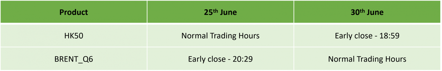 Trading Hours Update: June 25th and 30th