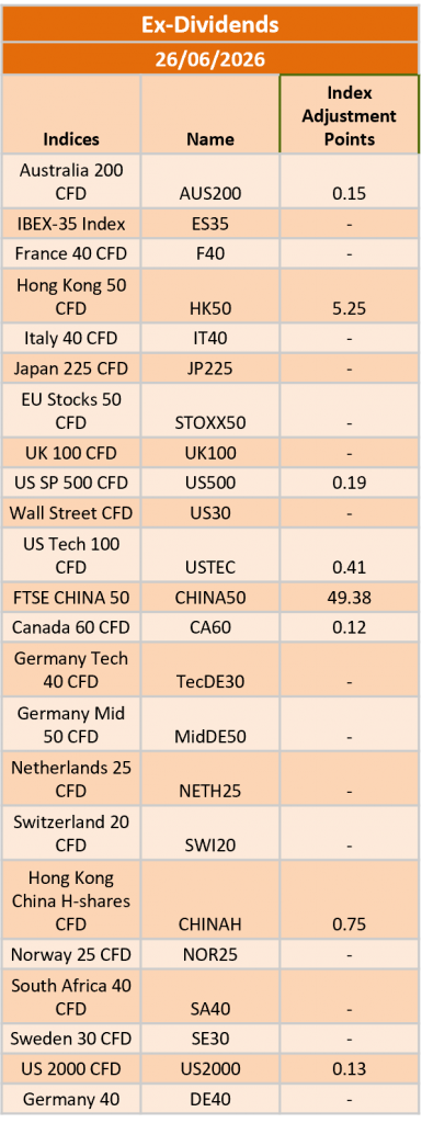 Ex-Dividend 26/06/2026