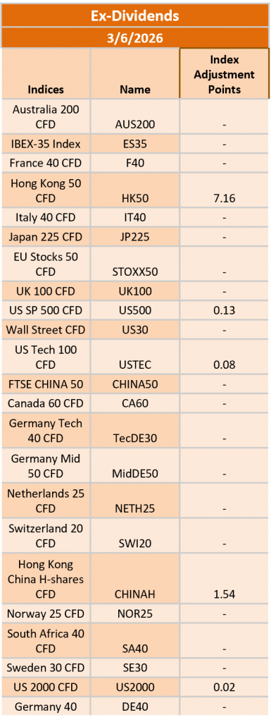 Ex-Dividend 03/06/2026
