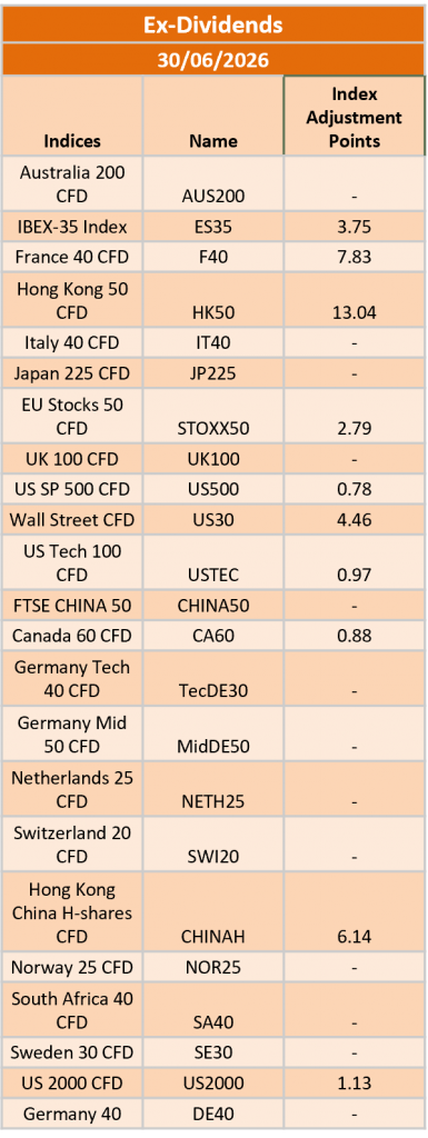 Ex-Dividend 30/06/2026