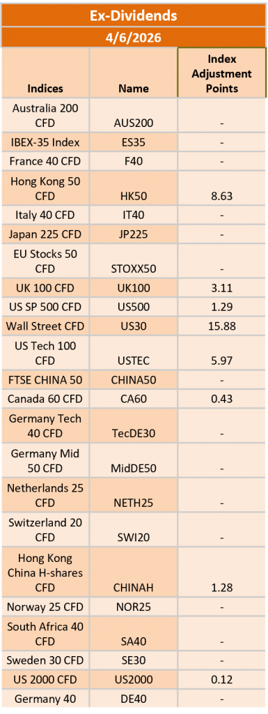 Ex-Dividend 04/06/2026