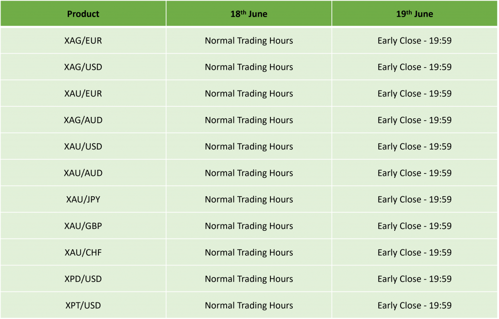 HK Tuen Ng Festival & Junteenth National Independance Day Holiday Trading Schedule 2026