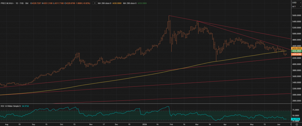Trade XAUUSD on the US CPI Data Release
