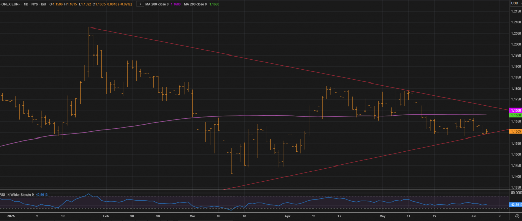 Trade the Euro on the Non-Farm Payroll Data Release