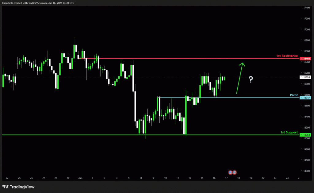 Wednesday 17th June 2026: Technical Outlook and Review