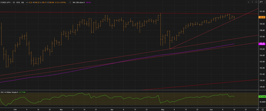 Trade USDJPY on the Bank of Japan Interest Rate Decision