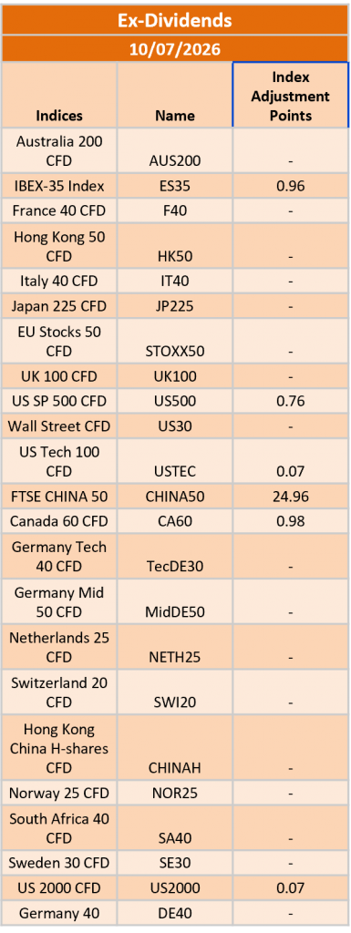 Ex-Dividend 10/07/2026