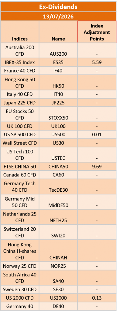 Ex-Dividend 13/07/2026