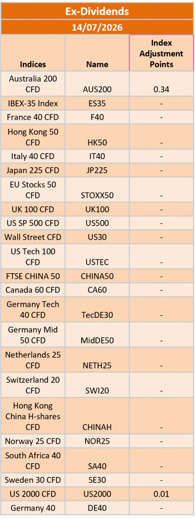 Ex-Dividend 14/07/2026