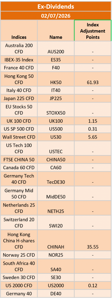 Ex-Dividend 02/07/2026