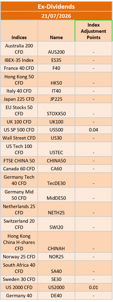 Ex-Dividend 21/07/2026