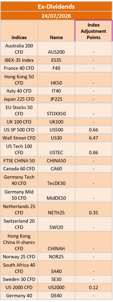 Ex-Dividend 24/07/2026