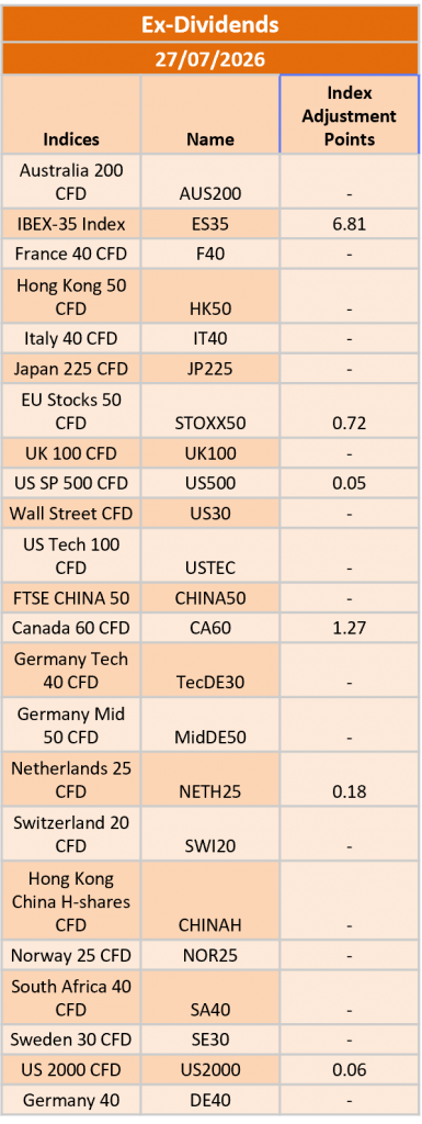 Ex-Dividend 27/07/2026