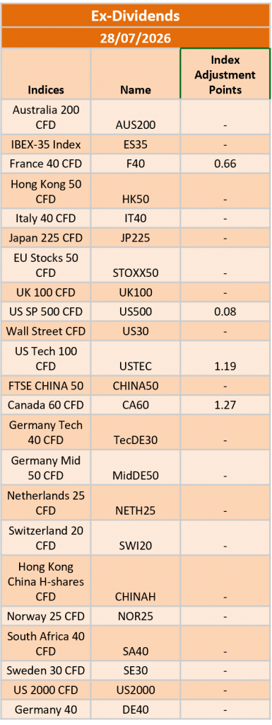 Ex-Dividend 28/07/2026