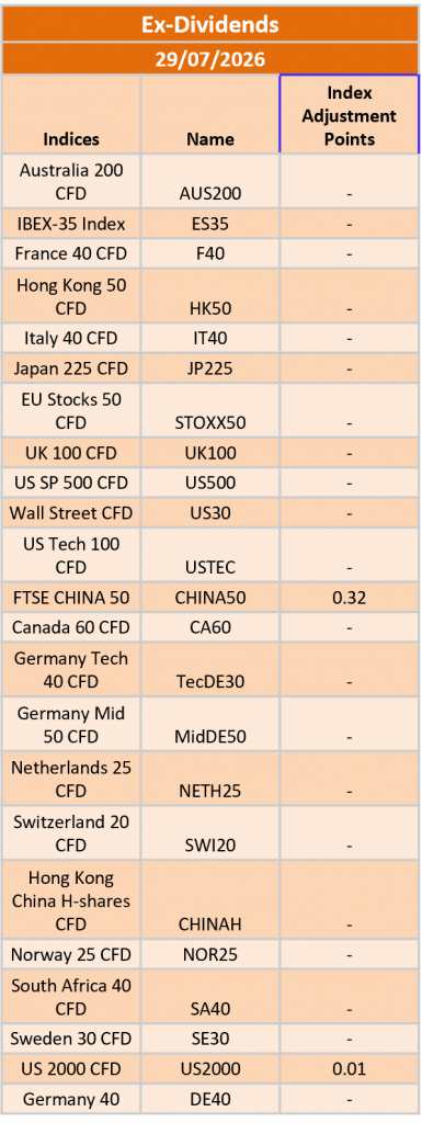 Ex-Dividend 29/07/2026