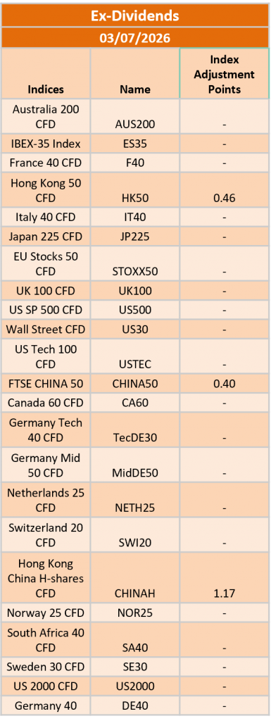 Ex-Dividend 03/07/2026
