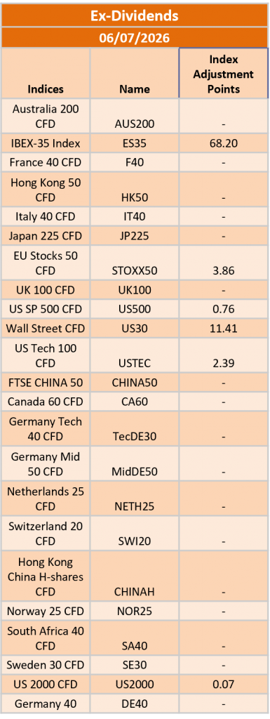 Ex-Dividend 06/07/2026