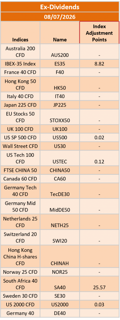 Ex-Dividend 08/07/2026
