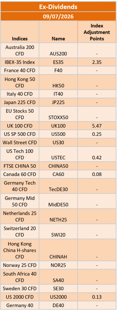 Ex-Dividend 09/07/2026