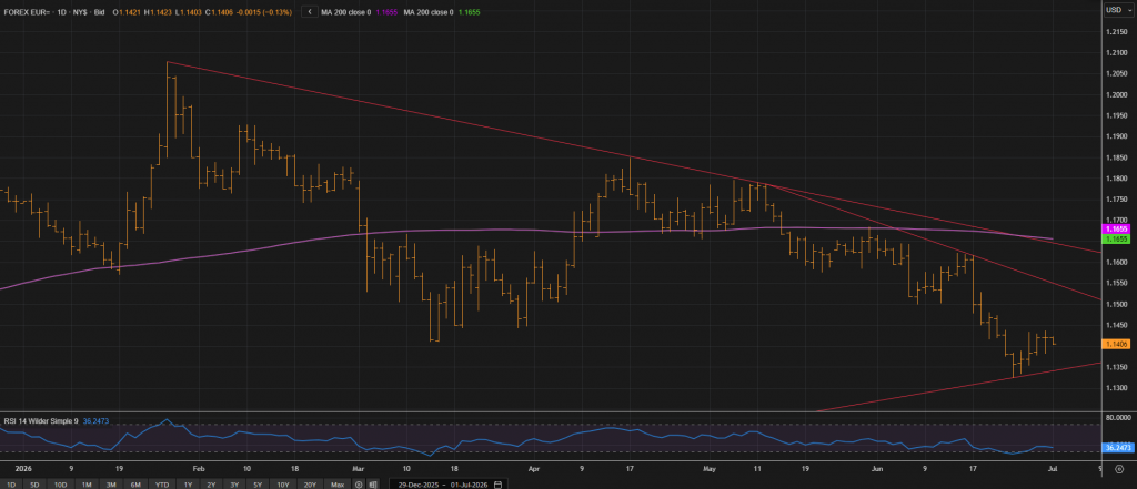 Trade EURUSD on the Non-Farm Payroll Data