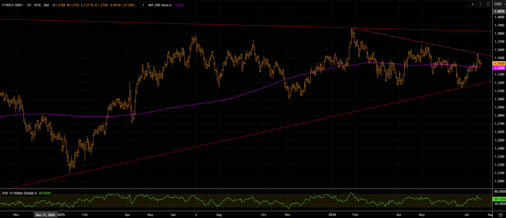 Trade Cable on the UK CPI data release