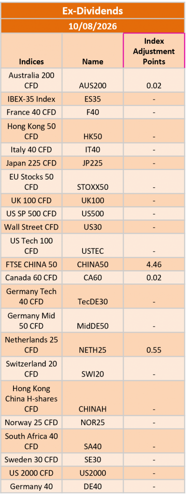 Ex-Dividend 10/08/2026