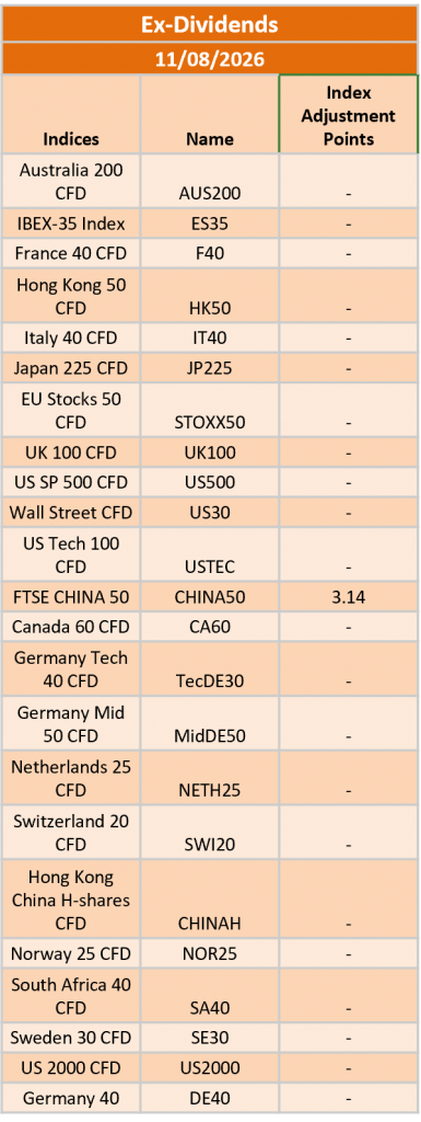 Ex-Dividend 11/08/2026